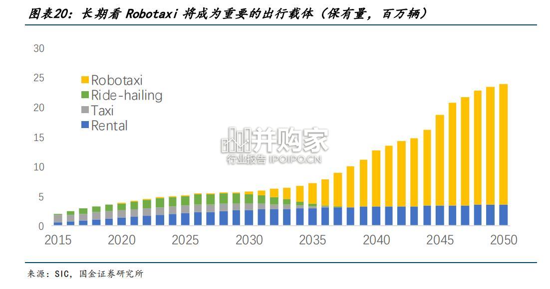 自动驾驶传感器清洗行业报告(23页)-第1张图片 自动驾驶传感器清洗行业报告(23页)-第1张图片