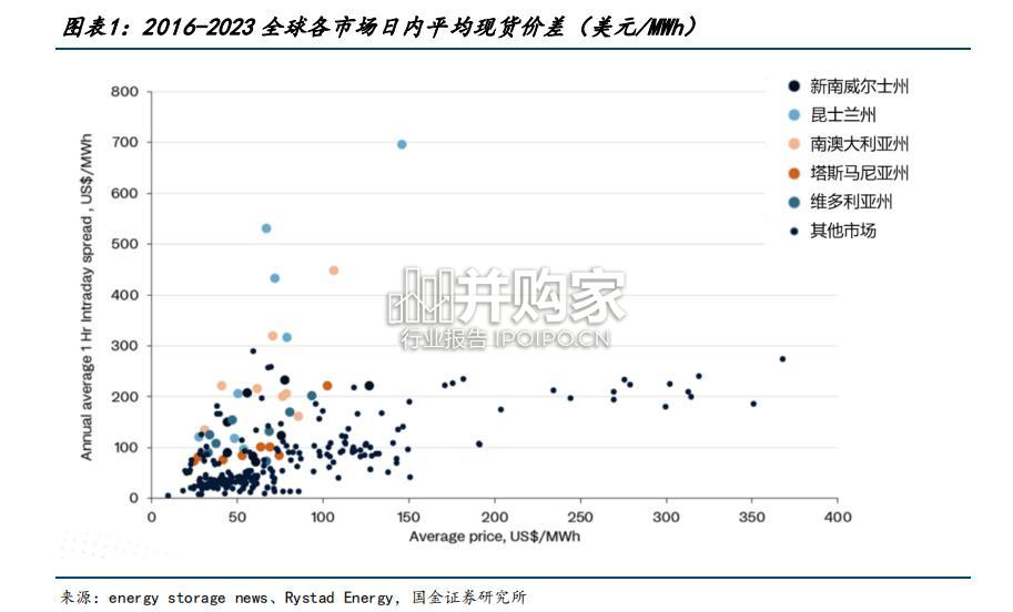 新兴市场储能行业报告:全球绿色转型加速(29页)-第1张图片 新兴市场储能行业报告:全球绿色转型加速(29页)-第1张图片