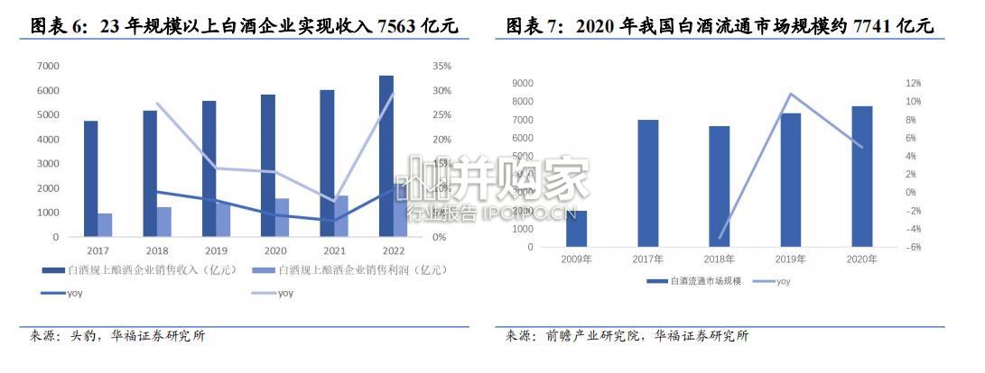 酒类流通行业报告(18页)-第1张图片 酒类流通行业报告(18页)-第1张图片