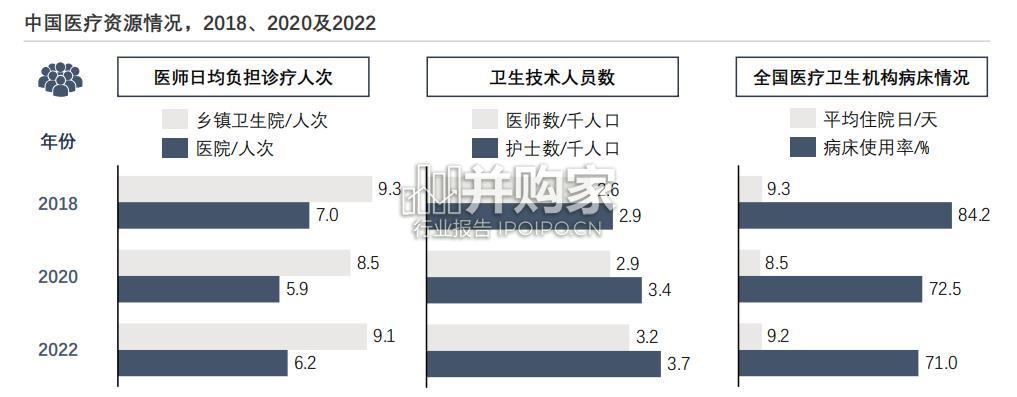 中国医疗大健康产业发展白皮书(74页)-第1张图片 中国医疗大健康产业发展白皮书(74页)-第1张图片