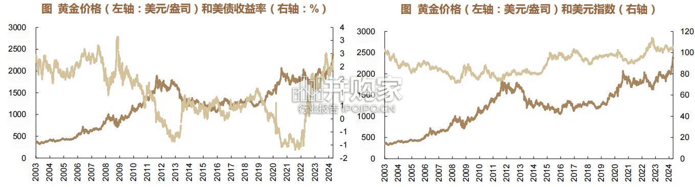 黄金行业研究报告:金价波动如何影响饰品消费及品牌公司业绩(43页)-第1张图片 黄金行业研究报告:金价波动如何影响饰品消费及品牌公司业绩(43页)-第1张图片