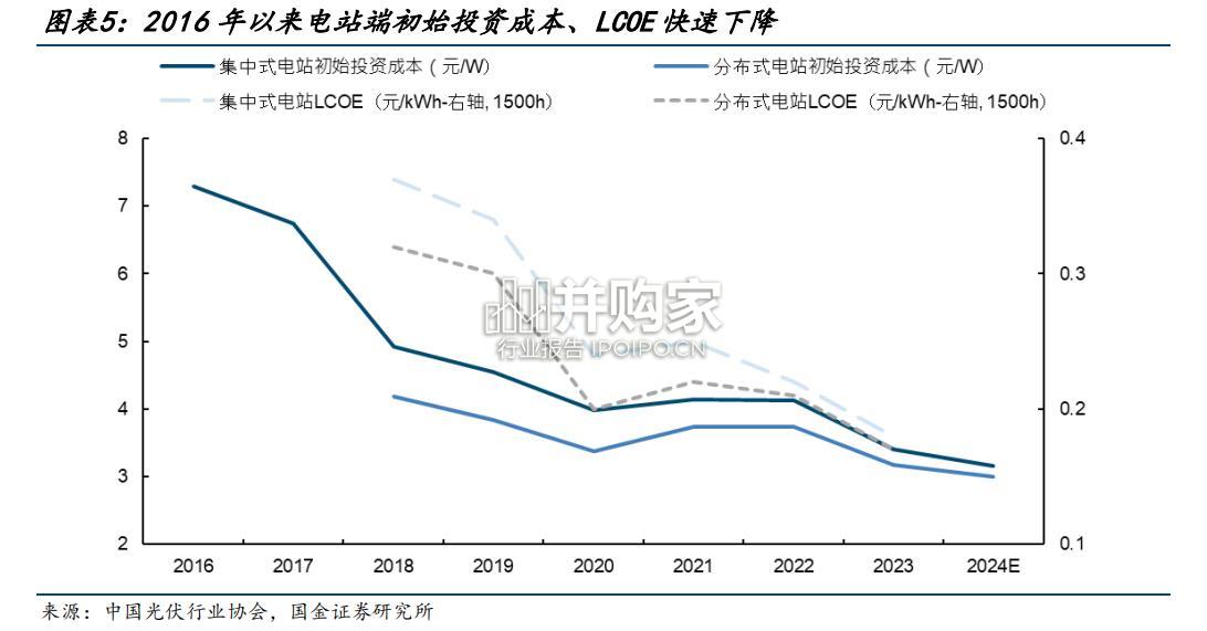 高效太阳能电池行业报告:光伏硅片(35页)-第1张图片 高效太阳能电池行业报告:光伏硅片(35页)-第1张图片
