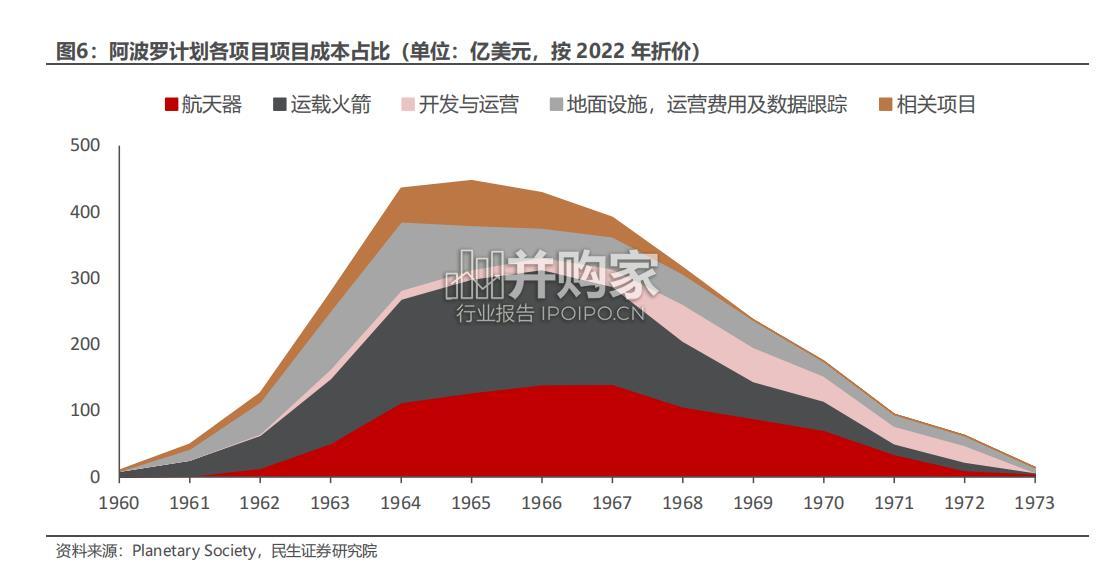 卫星互联网行业报告(39页)-第1张图片 卫星互联网行业报告(39页)-第1张图片