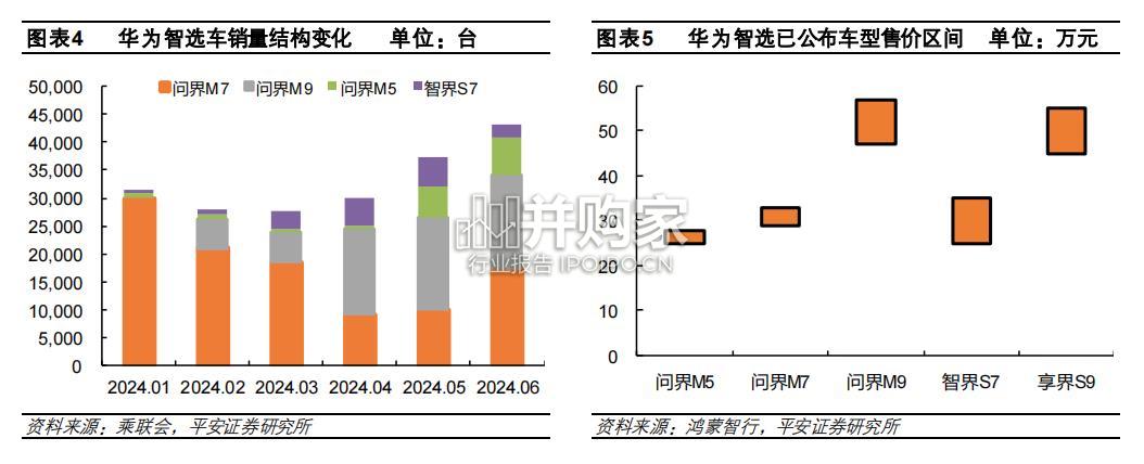 从B端、C端剖析华为智能车的业务潜力研究报告(28页)-第1张图片 从B端、C端剖析华为智能车的业务潜力研究报告(28页)-第1张图片