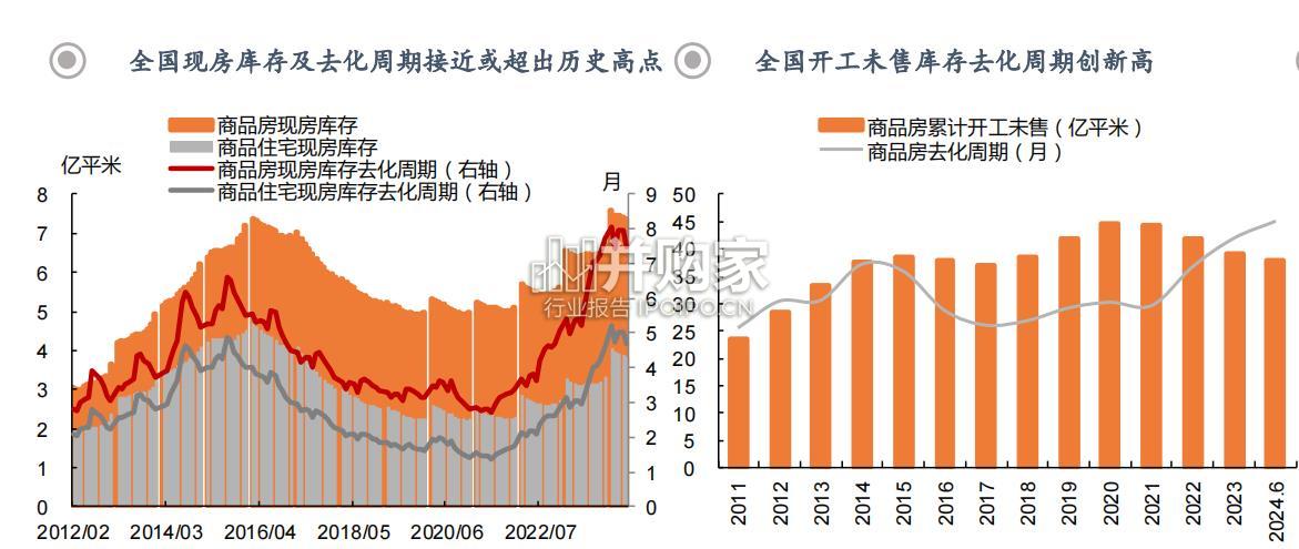 地产行业报告:关于收储的十问十答(24页)-第1张图片 地产行业报告:关于收储的十问十答(24页)-第1张图片
