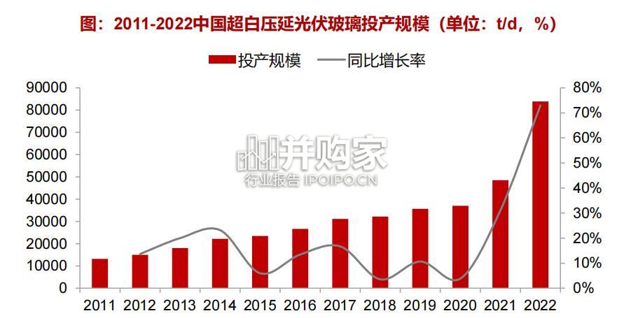 光伏玻璃行业报告(29页)-第1张图片 光伏玻璃行业报告(29页)-第1张图片