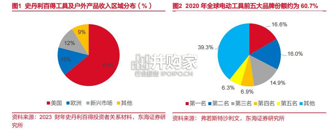 工具行业报告(21页)-第1张图片 工具行业报告(21页)-第1张图片