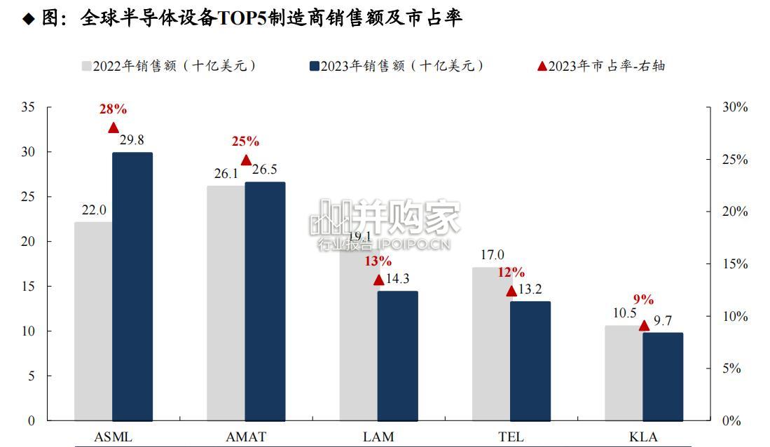 全球涂胶显影设备龙头东京电子(TEL)专题研究报告(53页)-第1张图片 全球涂胶显影设备龙头东京电子(TEL)专题研究报告(53页)-第1张图片