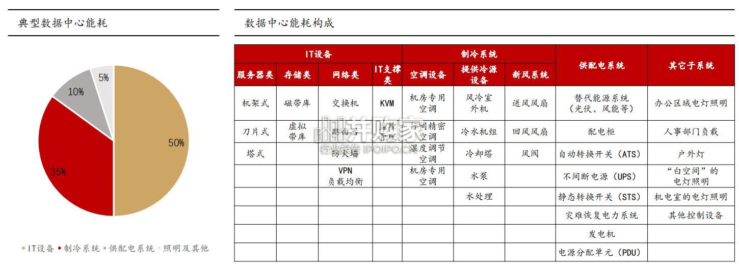 数据中心液冷行业报告(43页)-第1张图片 数据中心液冷行业报告(43页)-第1张图片