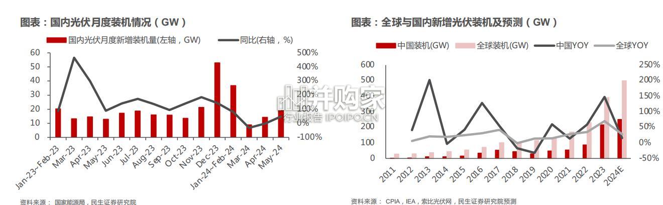 逆变器行业报告(54页)-第1张图片 逆变器行业报告(54页)-第1张图片