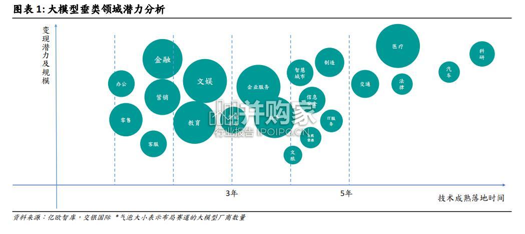 新质生产力加速AI+行业应用研究报告(72页)-第1张图片 新质生产力加速AI+行业应用研究报告(72页)-第1张图片