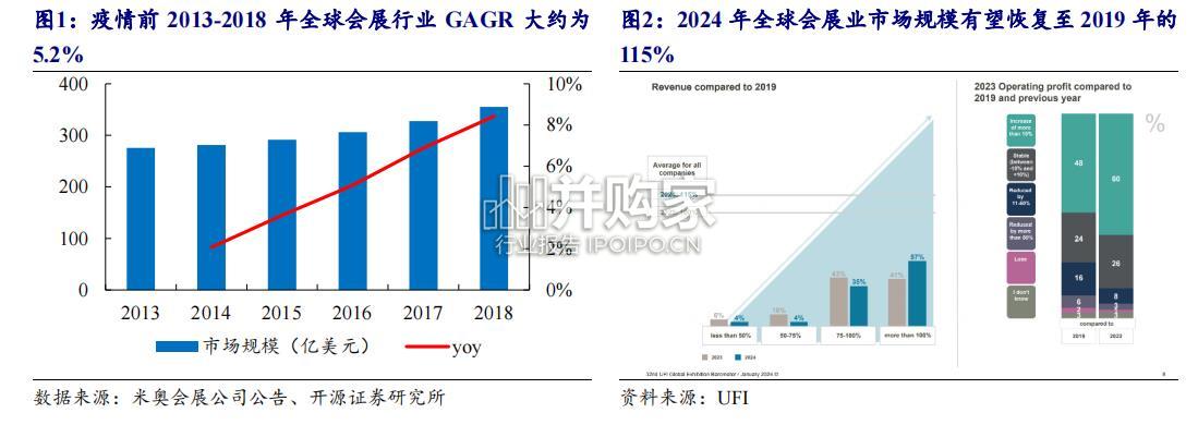 展会行业报告:中国会展国际化进程(28页)-第1张图片 展会行业报告:中国会展国际化进程(28页)-第1张图片