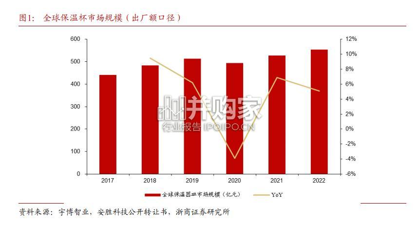 保温杯行业报告(39页)-第1张图片 保温杯行业报告(39页)-第1张图片