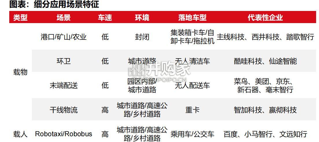 L4自动驾驶行业报告:Robotaxi研究十问(39页)-第1张图片 L4自动驾驶行业报告:Robotaxi研究十问(39页)-第1张图片
