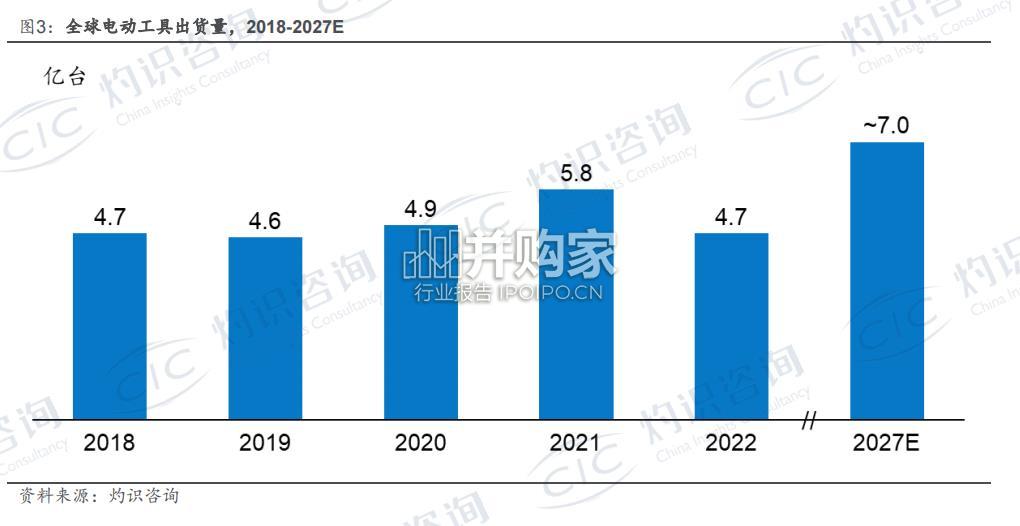 全球便携式冰箱行业蓝皮书(35页)-第1张图片 全球便携式冰箱行业蓝皮书(35页)-第1张图片