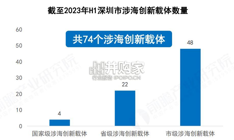 深圳发展机遇与技术趋势探析报告(43页)-第1张图片 深圳发展机遇与技术趋势探析报告(43页)-第1张图片