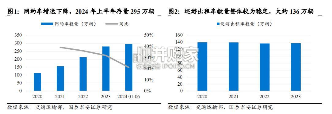 无人驾驶出租车行业报告：Robotaxi（21页）-第1张图片
