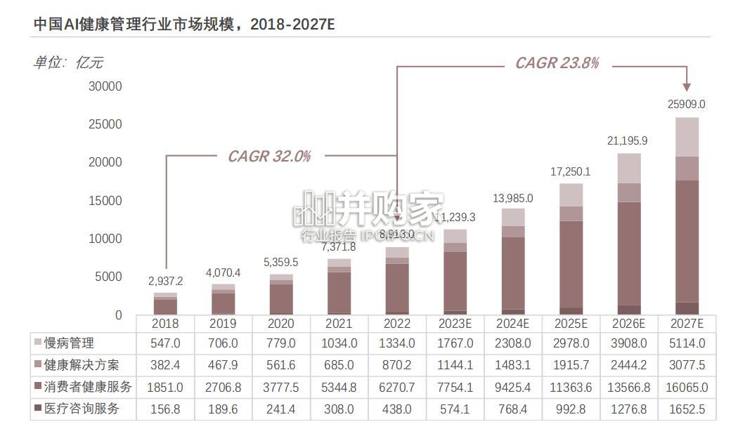 中国AI健康管理行业报告(35页)-第1张图片 中国AI健康管理行业报告(35页)-第1张图片
