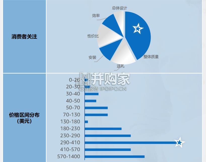全球电商消费趋势及选品洞察报告(65页)-第1张图片 全球电商消费趋势及选品洞察报告(65页)-第1张图片