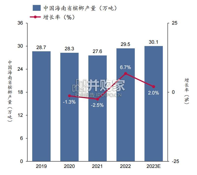 中国卷烟及槟榔市场报告(20页)-第1张图片 中国卷烟及槟榔市场报告(20页)-第1张图片