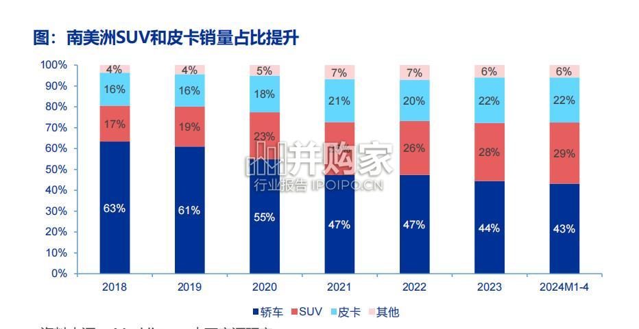 中国汽车全球化增长分析报告:南美洲汽车市场(46页)-第1张图片 中国汽车全球化增长分析报告:南美洲汽车市场(46页)-第1张图片