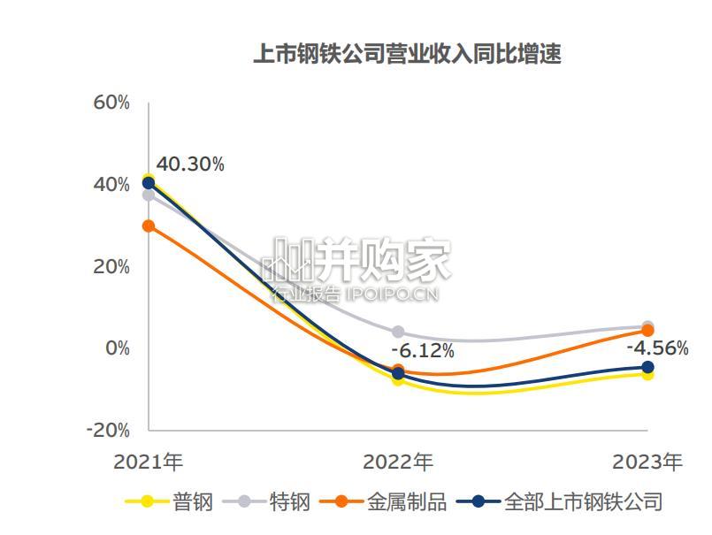 中国上市钢铁公司2023年回顾及未来展望报告(90页)-第1张图片 中国上市钢铁公司2023年回顾及未来展望报告(90页)-第1张图片