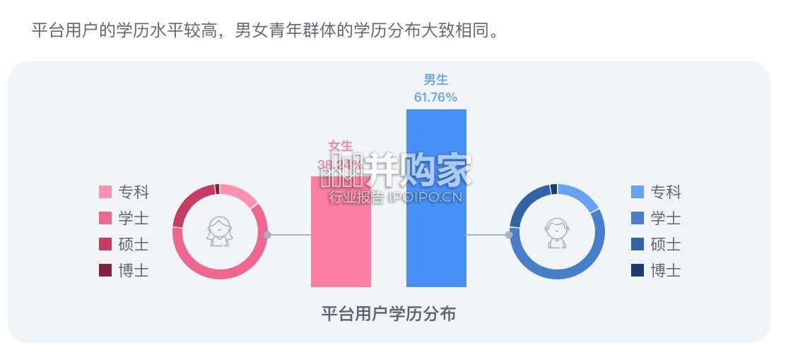 当代青年恋爱沟通白皮书(44页)-第1张图片 当代青年恋爱沟通白皮书(44页)-第1张图片