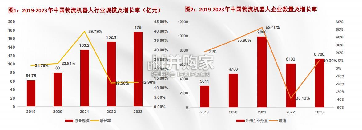 物流机器人行业报告(39页)-第1张图片 物流机器人行业报告(39页)-第1张图片