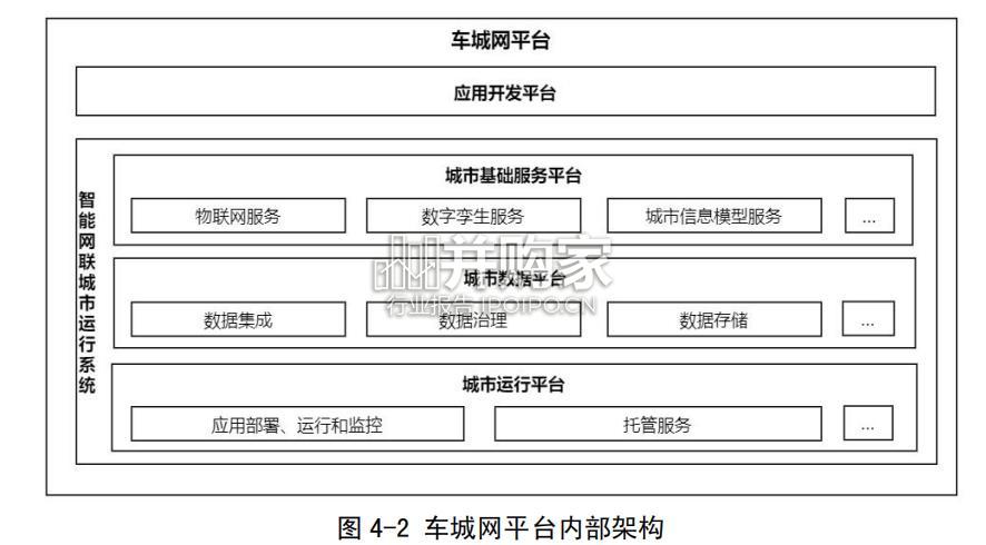 广州智慧城市基础设施与智能网联汽车协同发展白皮书(47页)-第1张图片 广州智慧城市基础设施与智能网联汽车协同发展白皮书(47页)-第1张图片