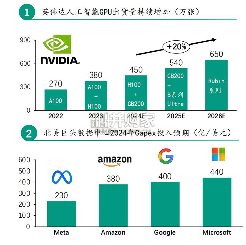 AI视频生成研究报告(46页)-第1张图片 AI视频生成研究报告(46页)-第1张图片