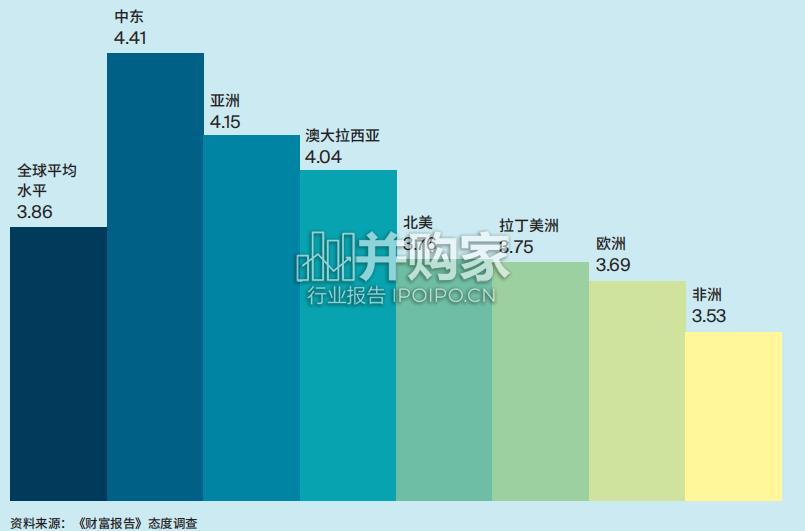 2024年财富报告(76页)-第1张图片 2024年财富报告(76页)-第1张图片