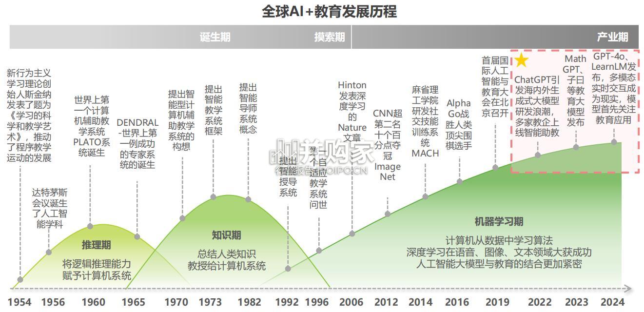 人工智能+教育行业发展研究报告(69页)-第1张图片 人工智能+教育行业发展研究报告(69页)-第1张图片