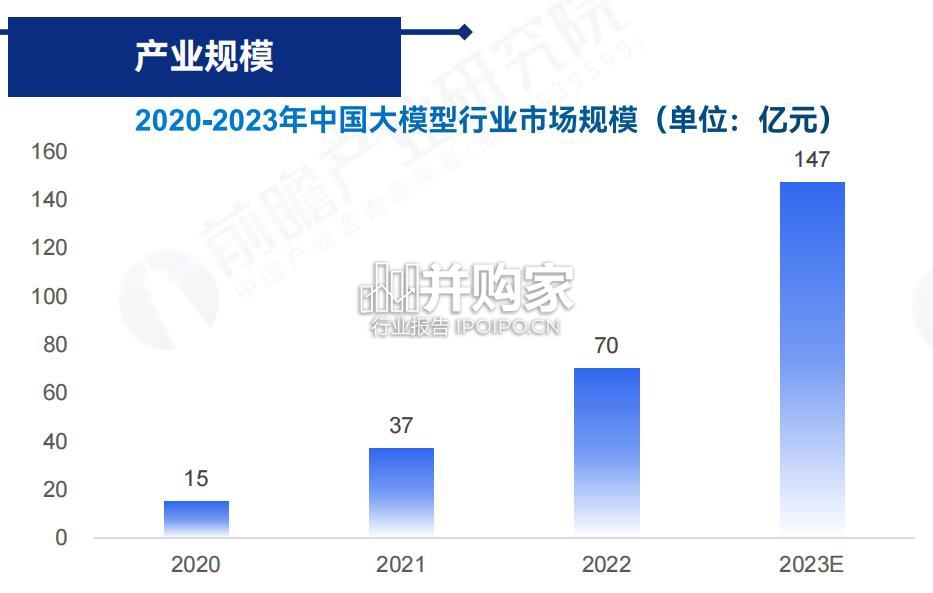 中国AI大模型场景探索及产业应用调研报告(47页)-第1张图片 中国AI大模型场景探索及产业应用调研报告(47页)-第1张图片