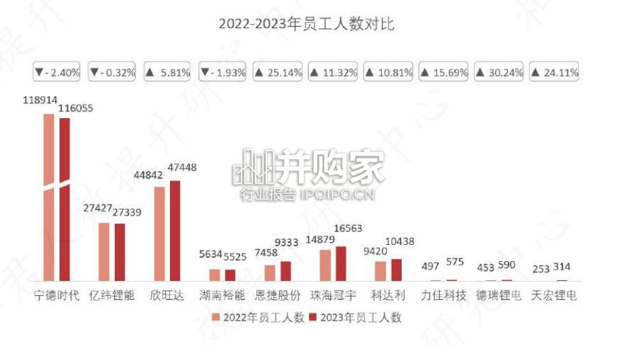 上市公司人效分析报告(74页)-第1张图片 上市公司人效分析报告(74页)-第1张图片