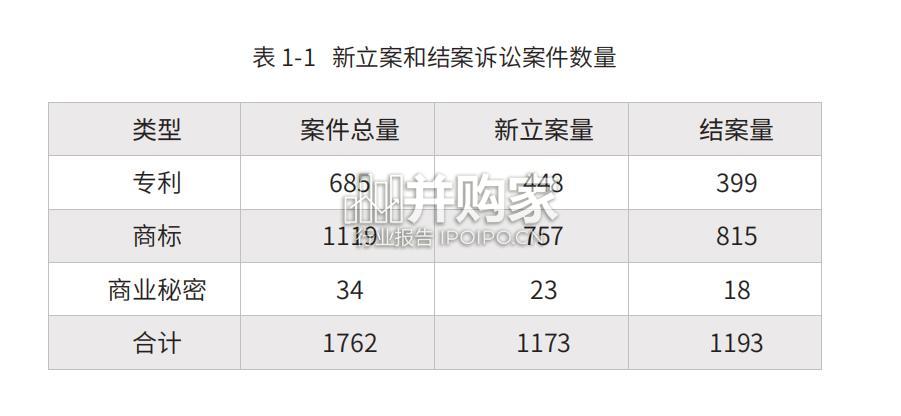 中国企业海外知识产权纠纷调查报告:知识产权诉讼(82页)-第1张图片 中国企业海外知识产权纠纷调查报告:知识产权诉讼(82页)-第1张图片