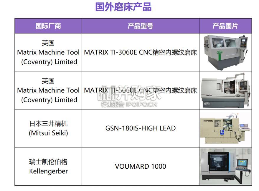 丝杠行业报告:齿轮和轮毂轴承厂商在丝杠赛道的竞争优势(48页)-第1张图片 丝杠行业报告:齿轮和轮毂轴承厂商在丝杠赛道的竞争优势(48页)-第1张图片