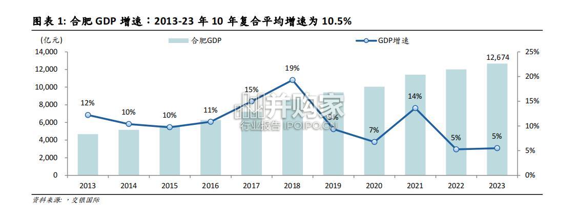 金融行业报告:以合肥为样本金融业服务新质生产力(30页)-第1张图片 金融行业报告:以合肥为样本金融业服务新质生产力(30页)-第1张图片