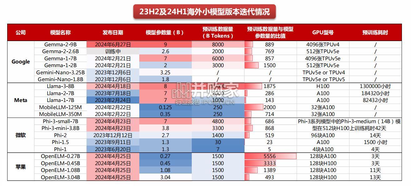AI行业报告:从模型视角看端侧AI(57页)-第1张图片 AI行业报告:从模型视角看端侧AI(57页)-第1张图片