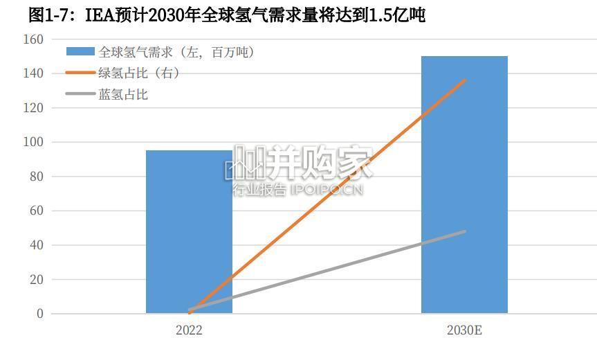 电解槽行业报告(64页)-第1张图片 电解槽行业报告(64页)-第1张图片