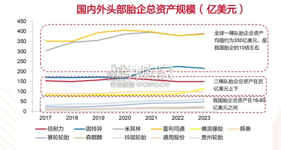 轮胎行业报告(44页)-第1张图片 轮胎行业报告(44页)-第1张图片