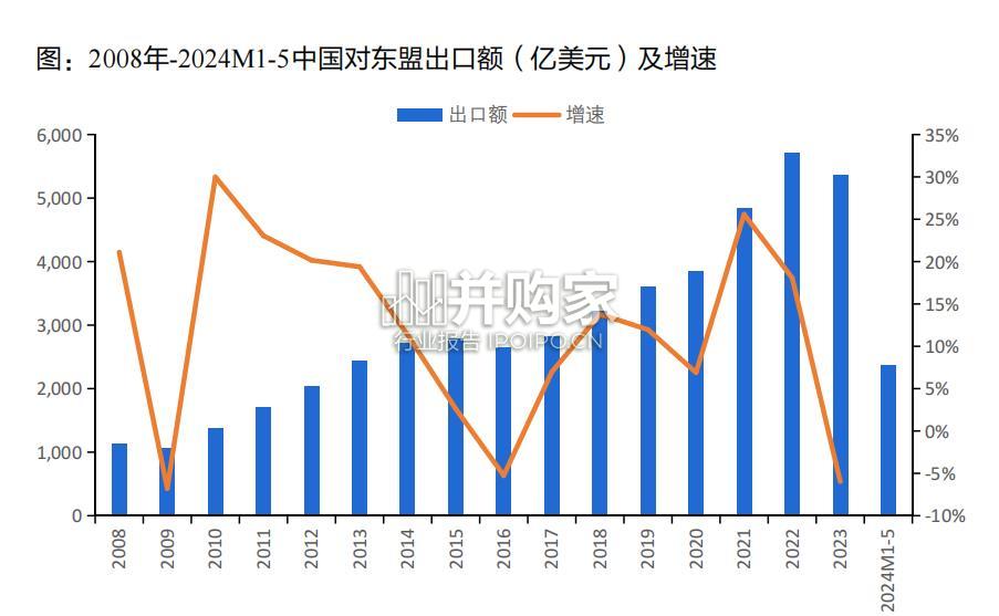 东南亚汽车市场展望报告(63页)-第1张图片 东南亚汽车市场展望报告(63页)-第1张图片