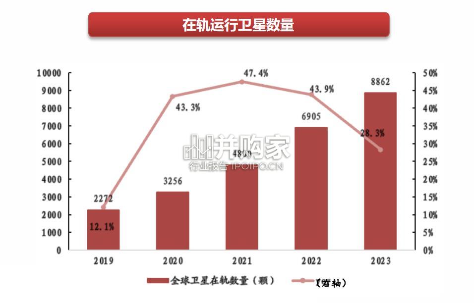 卫星互联网行业报告:我国低轨运力和卫星应用梳理(41页)-第1张图片 卫星互联网行业报告:我国低轨运力和卫星应用梳理(41页)-第1张图片