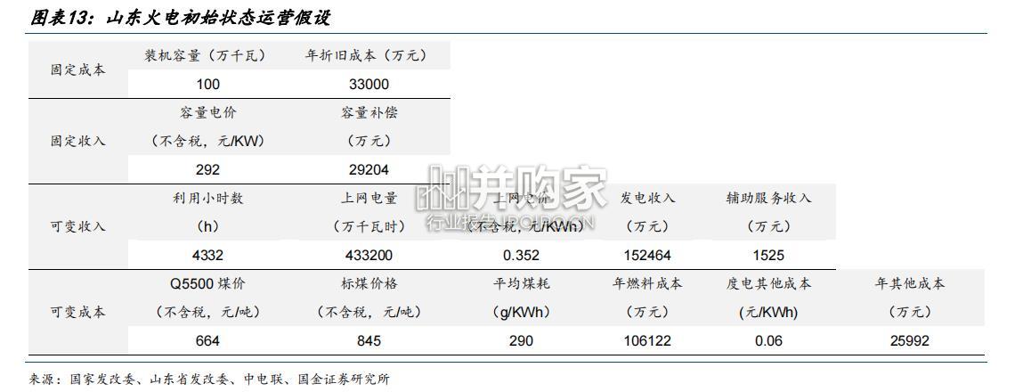 电力现货市场研究报告(31页)-第1张图片 电力现货市场研究报告(31页)-第1张图片