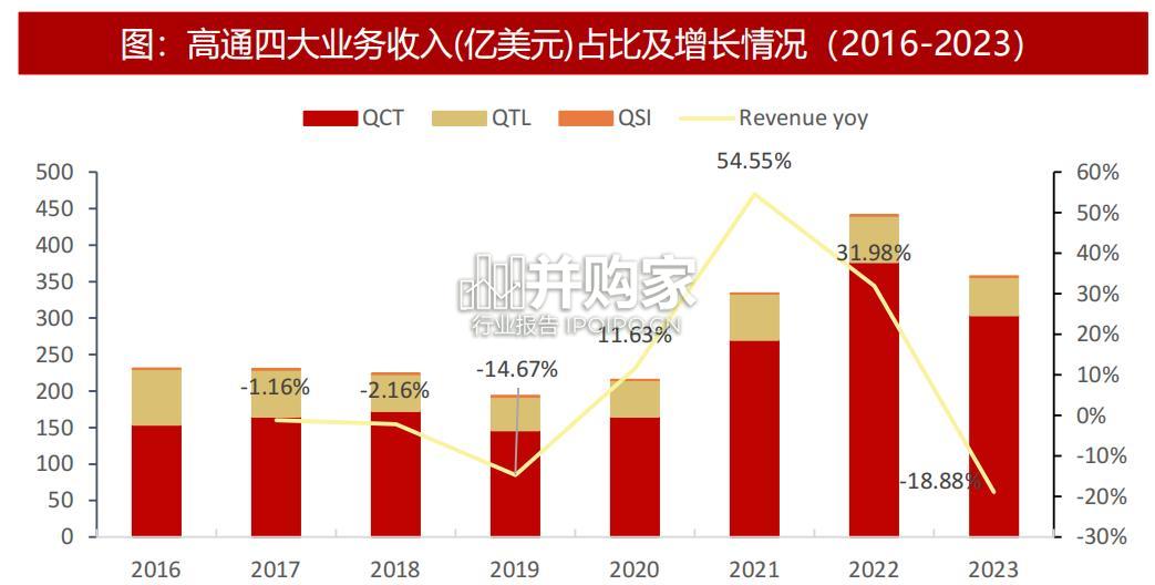 端侧智能行业报告:高通,端侧AI(40页)-第1张图片 端侧智能行业报告:高通,端侧AI(40页)-第1张图片