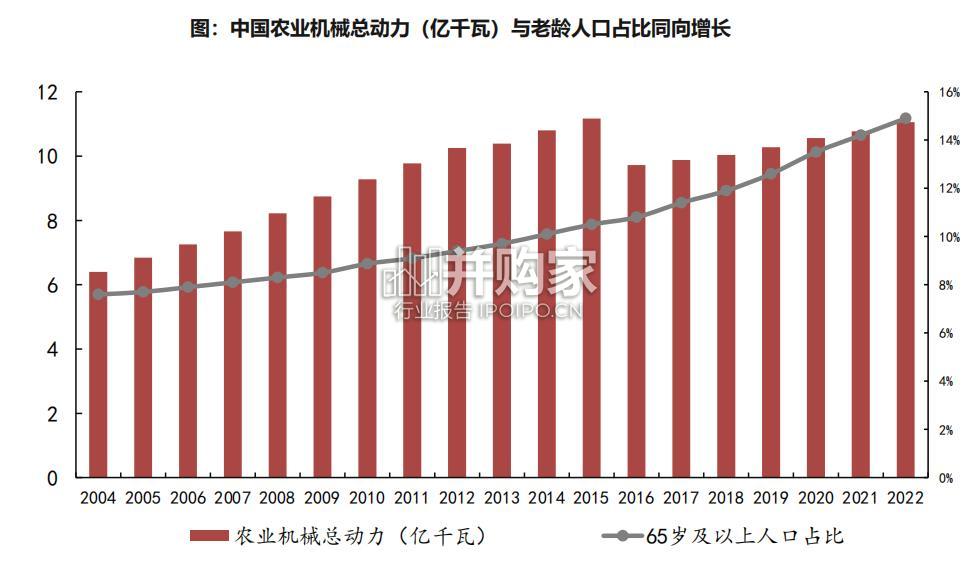农业机械行业报告:农机(46页)-第1张图片 农业机械行业报告:农机(46页)-第1张图片