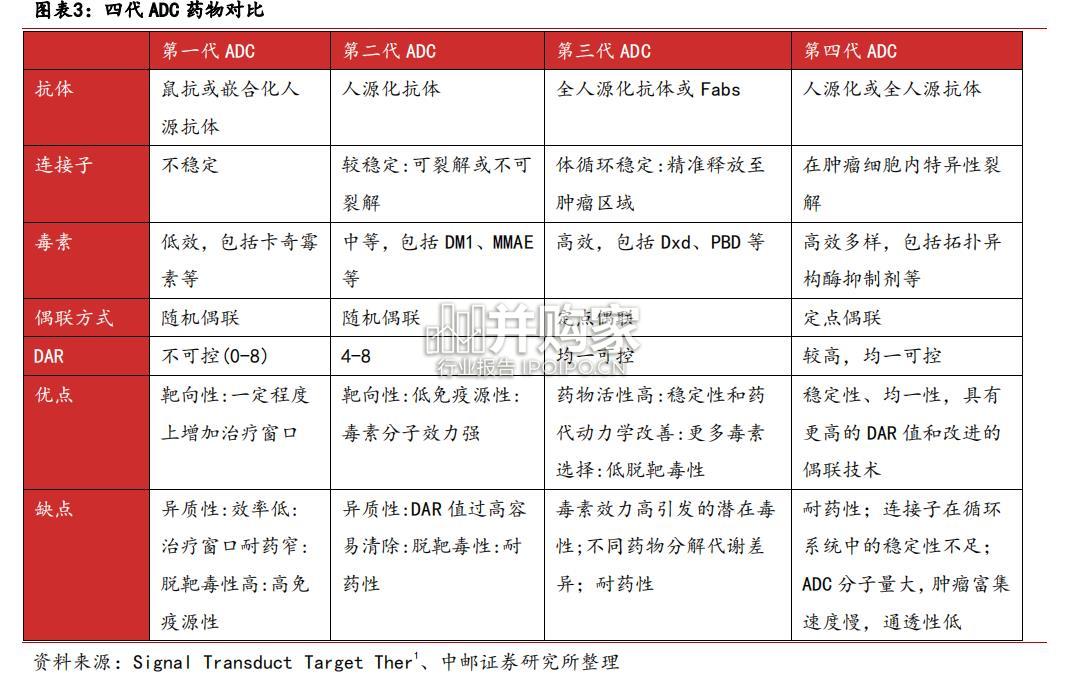 ADC药物行业报告(43页)-第1张图片 ADC药物行业报告(43页)-第1张图片