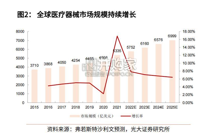 医疗器械行业出海研究报告(29页)-第1张图片 医疗器械行业出海研究报告(29页)-第1张图片