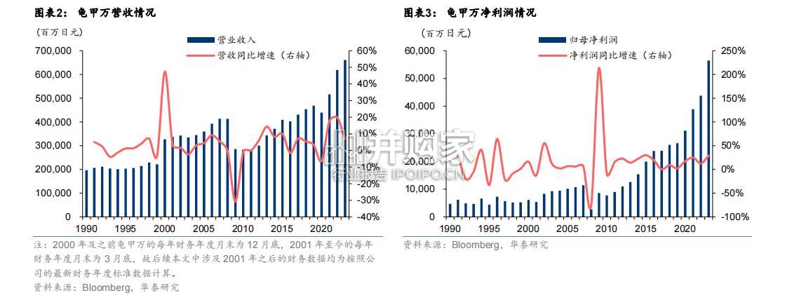 龟申万出海进程的复盘与启示报告(30页)-第1张图片 龟申万出海进程的复盘与启示报告(30页)-第1张图片