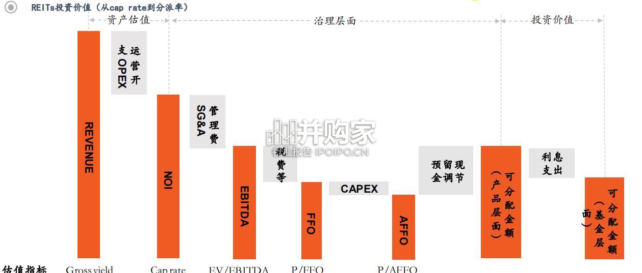 产权类REITs投资研究报告(28页)-第1张图片 产权类REITs投资研究报告(28页)-第1张图片