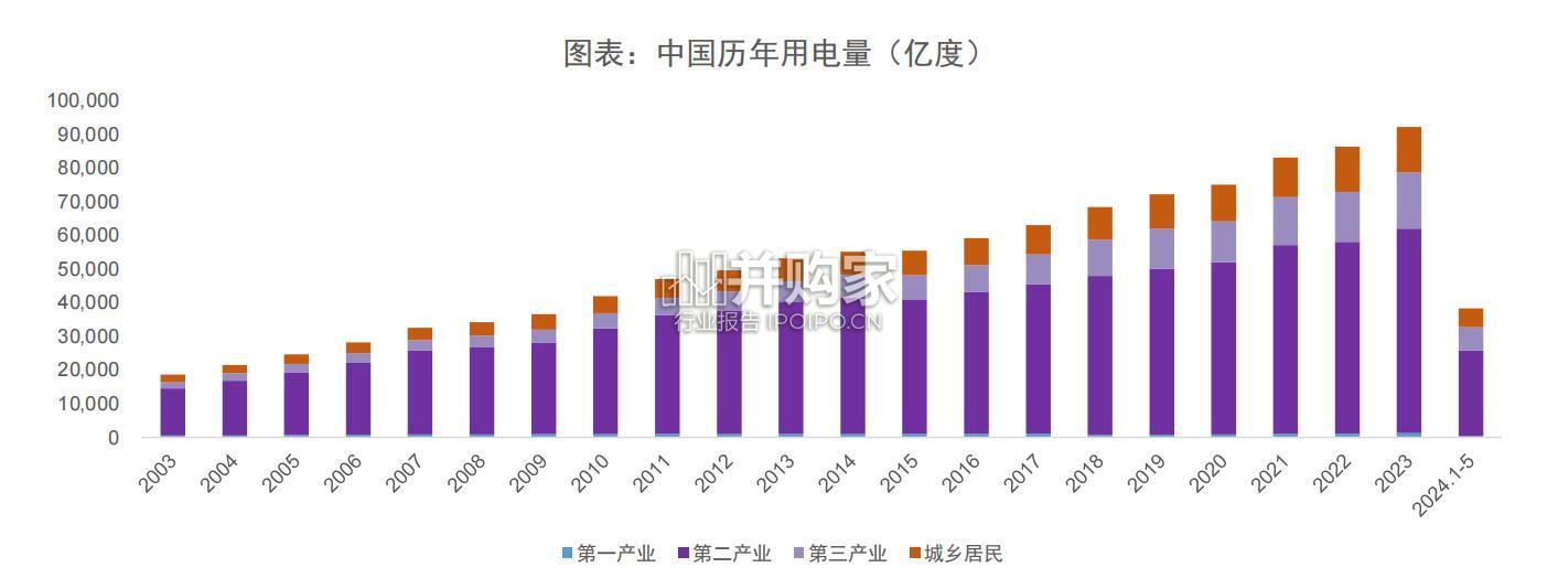电力体制改革报告:从终端电价说起看电改(58页)-第1张图片 电力体制改革报告:从终端电价说起看电改(58页)-第1张图片